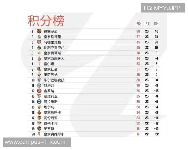 马竞逆袭巴萨皇马领跑积分榜，劲敌称王权力交替瞬间